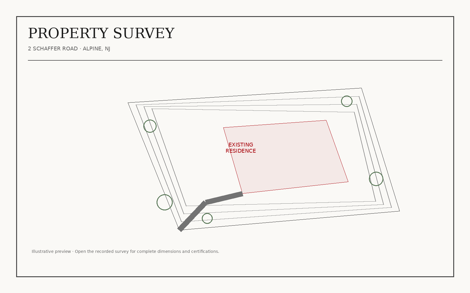 Preview of the 2 Schaffer property survey